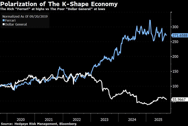 Where do you land on this chart?